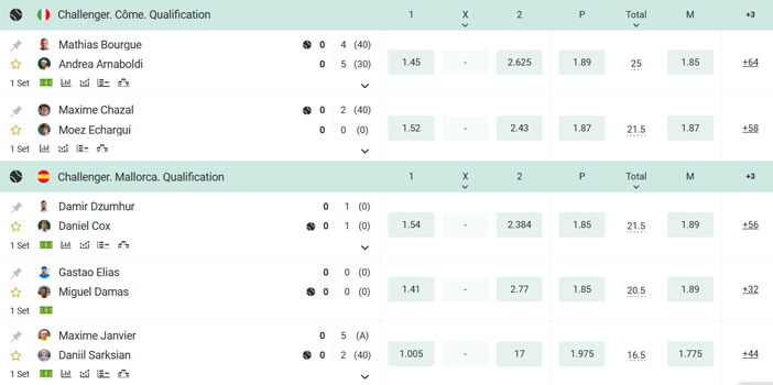 Betwinner Afrique